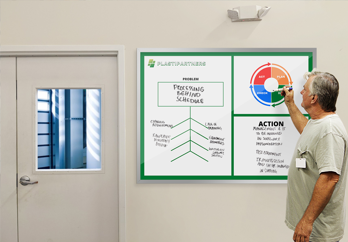 Lean Whiteboard Board