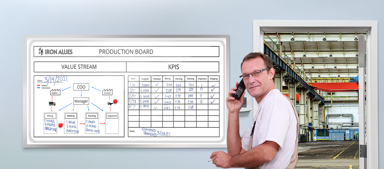 Lean Whiteboard Board