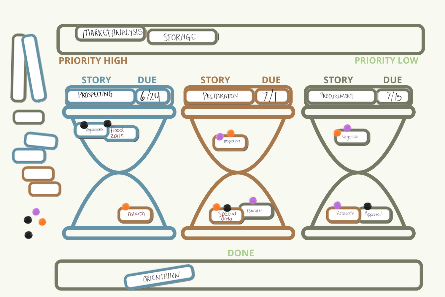 Scrum Boards