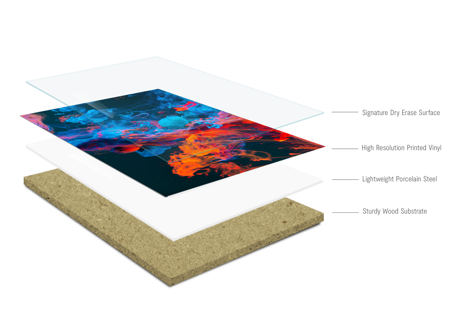 OptiMA® OptiPrint® Process